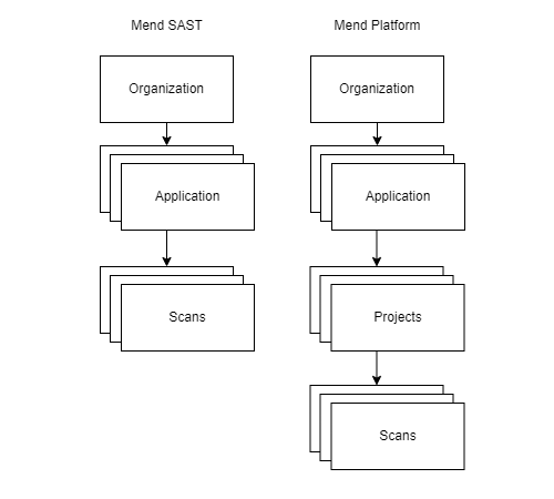 sast platform flow.png