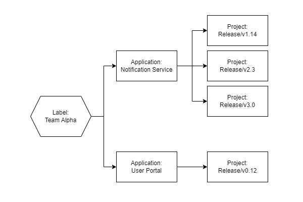 Label Structure.png