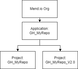 Application structure (2)-20240719-180400.png