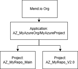 Azure Application structure-20241102-043452.png