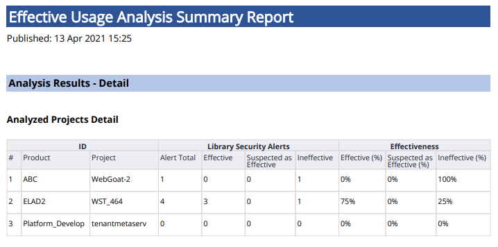 EUA_DetailedReport.PNG
