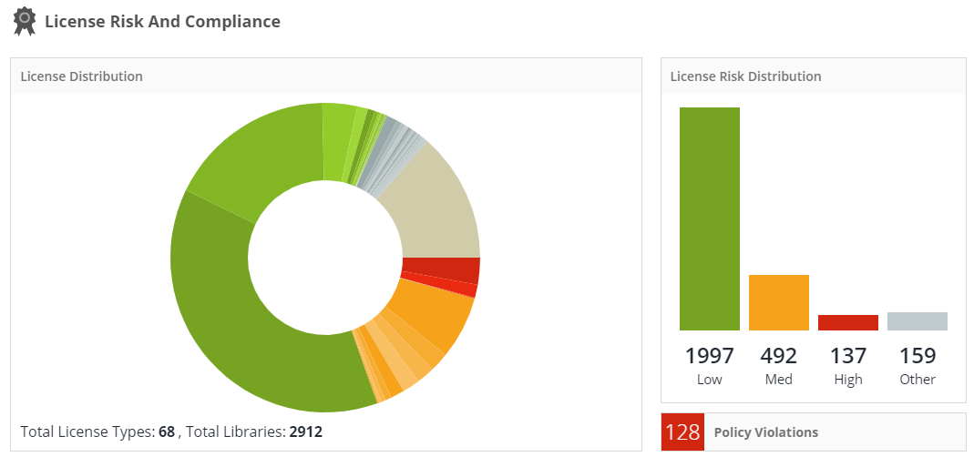 License Risk & Compliance.PNG