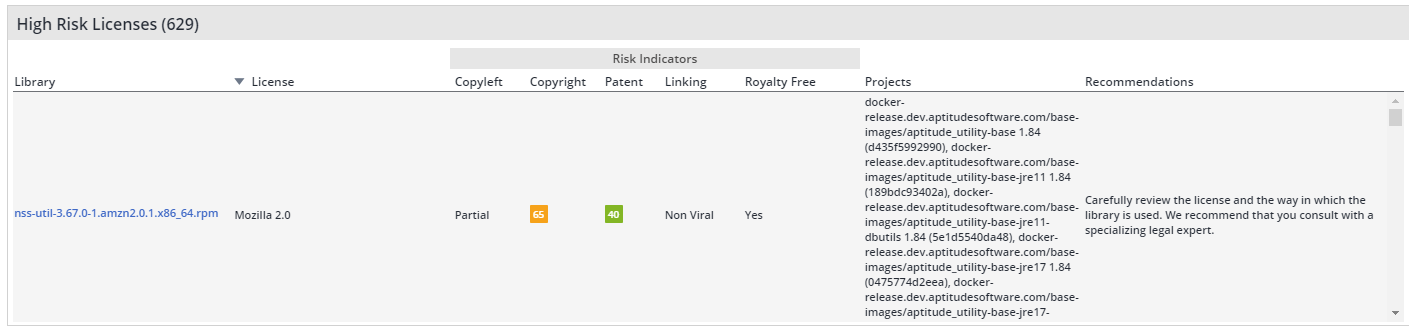 Compliance- highrisklicenses.PNG